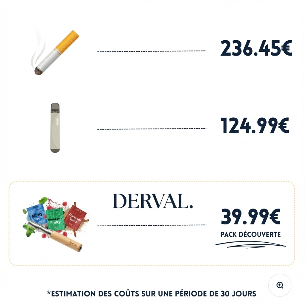 DervalStick™ - Inhalateur Naturel Anti-Tabac